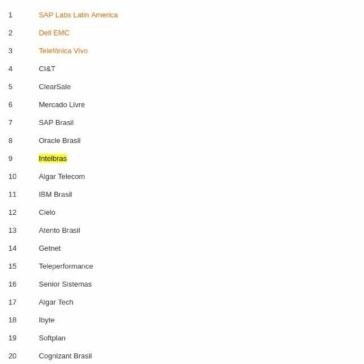 Saiba quais são as melhores empresas para trabalhar em TI 2018 – Works