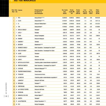 As 100 maiores – Anuário Telecom 2018