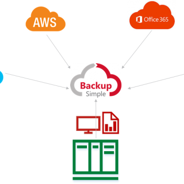 SoftwareONE oferece webinar gratuito e aberto ao público: “Backup Simple” com palestrante da Amazon Web Services