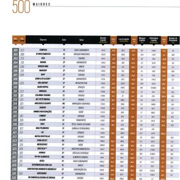 500 maiores – Época Negócios 360