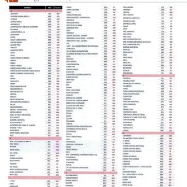 500 Fitness – América Economia