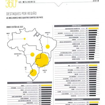 Destaques por região – Época Negócios 360