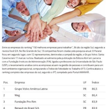 Eis as 36 melhores empresas para trabalhar no Sul – Revista Amanhã