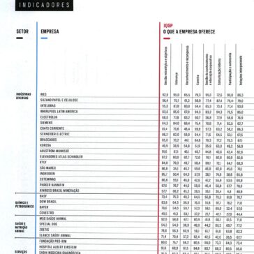 150 melhores empresas para trabalhar – Você SA