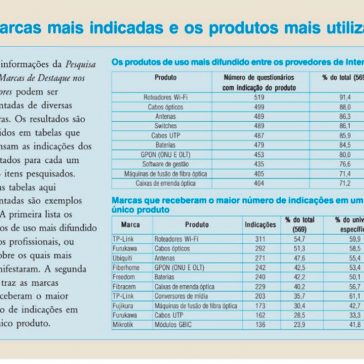 Marcas de Destaque nos Provedores de Internet – 2ª edição-RTI
