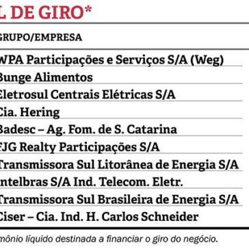 CAPITAL DE GIRO* -Amanhã