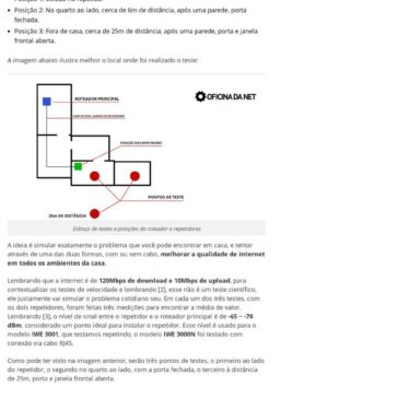 Como ampliar o sinal wi-fi da sua casa usando repetidor- Oficina da Net