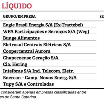 LUCRO LÍQUIDO -Amanhã