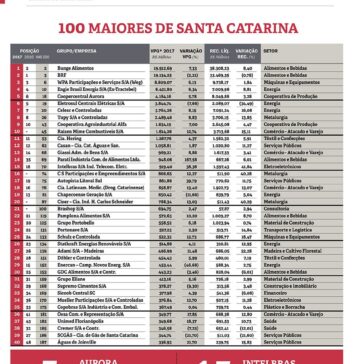 100 MAIORES DE SANTA CATARINA- Amanhã