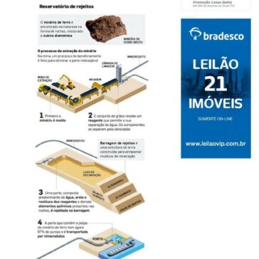 Obsoleta, técnica de construção de barragem era a mesma em Brumadinho e Mariana -O Estado de S. Paulo (Online)