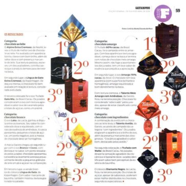 Os melhores ovos de Páscoa de 2019 eleitos em degustação às cegas Gazeta do Povo – Revistas – CURITIBA – PR – Brasil – ARCOR