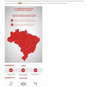 PESQUISA MOSTRA QUE CONTRAPARTIDA DAS FILANTRÓPICAS É MAIOR DO QUE IMUNIDADE TRIBUTÁRIA DESTINADA AO SETOR- CM Consultoria