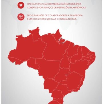 Pesquisa mostra que contrapartida das filantrópicas é maior do que imunidade tributária destinada ao setor- Gazeta de Votorantim