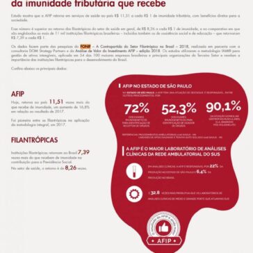 AFIP retorna à sociedade mais de 11 VEZES o valor da imunidade tributária que recebe- AFIP
