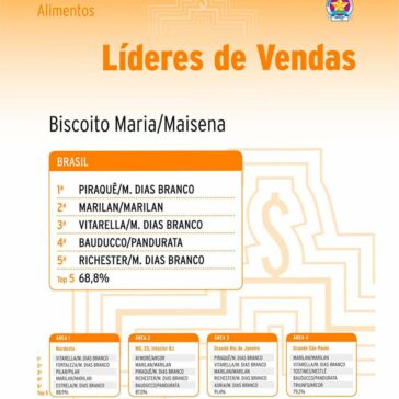 Biscoito Maria/Maisena Super Hiper