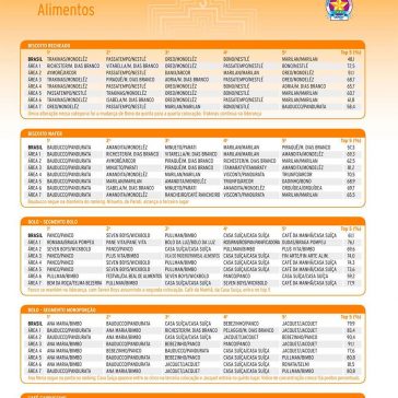 Alimentos – Super Hiper