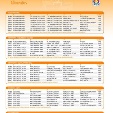 Alimentos – Super Hiper