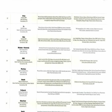 Raking das 50 maiores agências de 2018 com desconto (em R$ 000)- Especial Meio & Mensagem Agências e Anunciantes