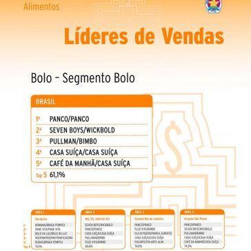 Bolo – Segmento Bolo Super Hiper