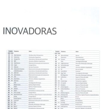 RANKING AS 150 EMPRESAS MAIS INOVADORAS- Valor Inovação Brasil