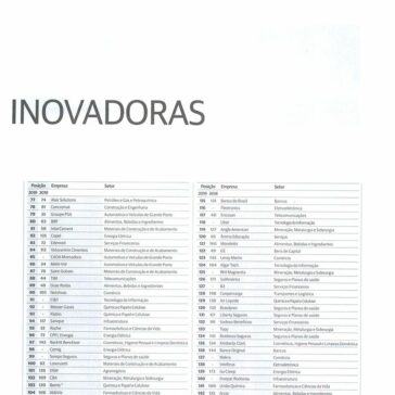 RANKING AS 150 EMPRESAS MAIS INOVADORAS Valor Inovação Brasil