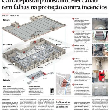 Cartão-postal paulistano, Mercadão tem falhas na proteção contra incêndios- O Estado de S.Paulo