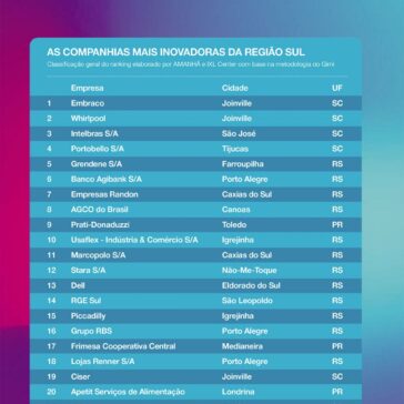 Polo de transformações- Amanhã