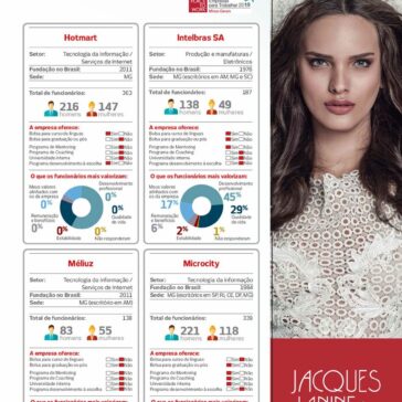 Lideranças que inspiram o time- Encontro