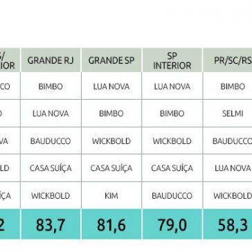 Bolo – SuperVarejo