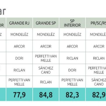 Goma de mascar – SuperVarejo