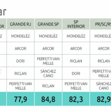 Goma de mascar- SuperVarejo