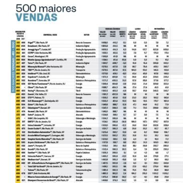 500 maiores vendas- Exame Melhores & Maiores