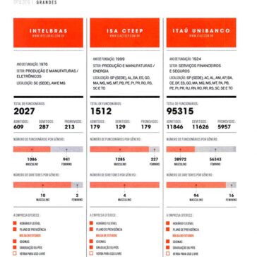 As 150 melhores empresas para trabalhar- Época Negócios