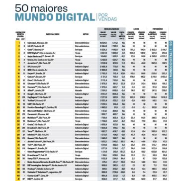50 maiores mundo digital por vendas- Exame Melhores & Maiores