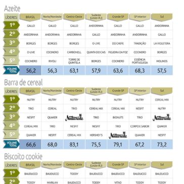 Alimentos – SuperVarejo