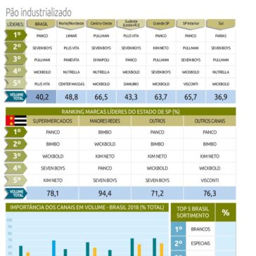 Alimentos- SuperVarejo