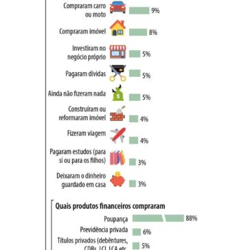 Despreparo financeiro da população é preocupante – Amambai Notícias