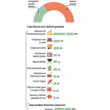 Despreparo financeiro da população é preocupante – Senado Federal