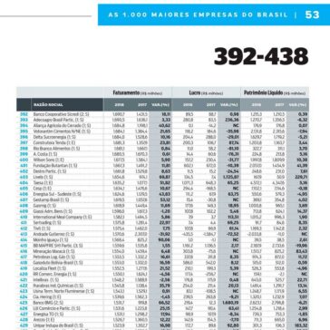 As 1.000 maiores da Dinheiro- As Melhores da Dinheiro