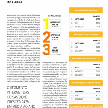 Inquietação constante- As Melhores da Dinheiro