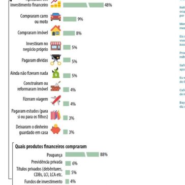 Despreparo financeiro da população é preocupante, por Agência Senado – Notícias Agrícolas