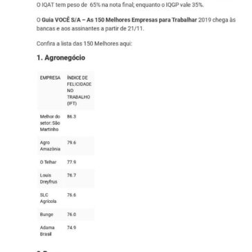 Conheça as 150 Melhores Empresas para Trabalhar em 2019 – Exame.com
