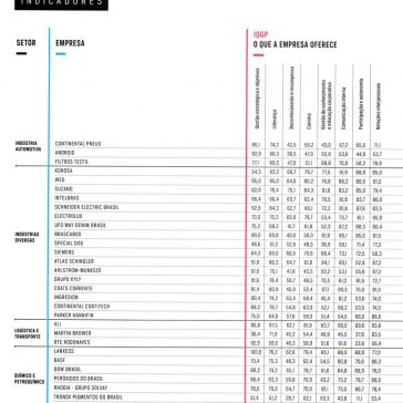 150 melhores empresas para trabalhar – Você SA