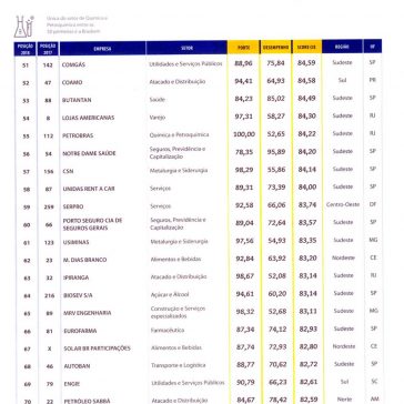 RANKING CIE| EMPRESAS – Empresas Mais (Estadão)