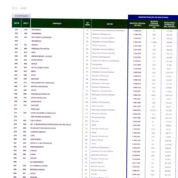 Ranking Geral das 1500 – Empresas Mais (Estadão)