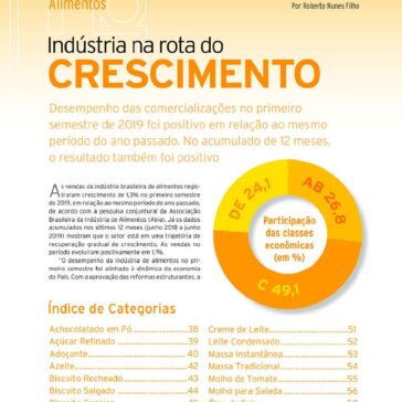 Indústria no rota do crescimento – Super Hiper