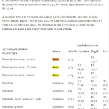 Produtos natalinos estão 16% mais caros em Prudente – O Imparcial
