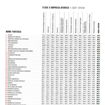 Indicadores – Você SA