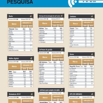 Marcas de Destaque nos Provedores de Internet – 3ª edição – RTI