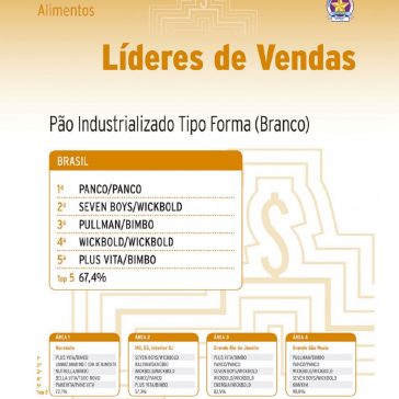 Embora lenta, cesta registra recuperação – Super Hiper